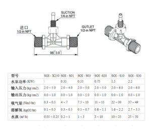 文丘里管,水處理設(shè)備配件,水凈化